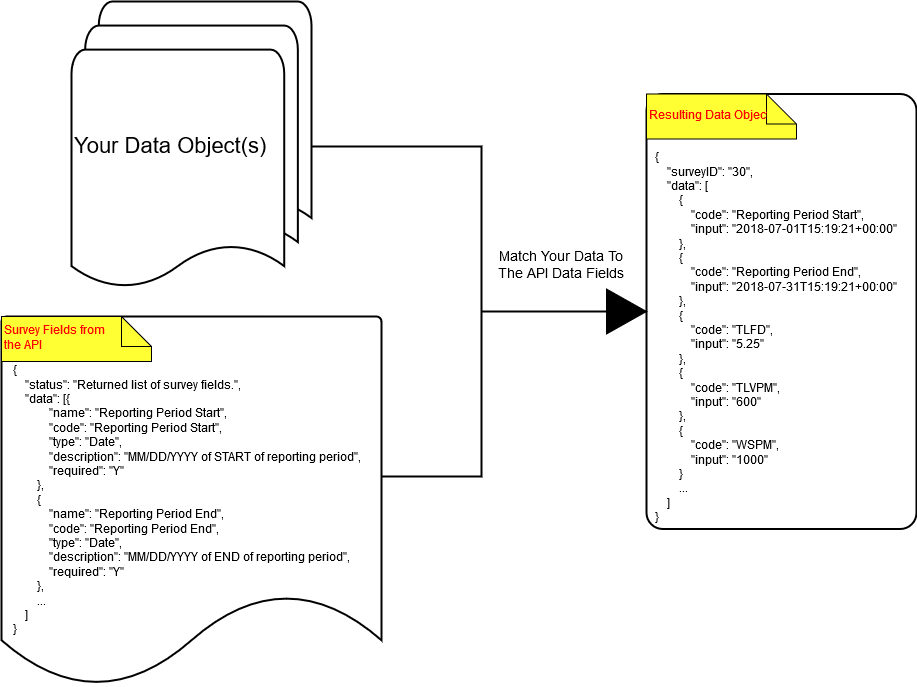 Matching Data to Survey Fields